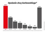 Nieuczciwa kampania? Sztab Wiśniewskiego składa pozew przeciwko Garbowskiemu.
