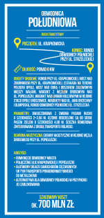 Nowa Przeprawa dla Opola. Zagłosuj 25 października!