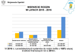 Na co rodziny wydały 500+ w ciągu ostatniego roku?