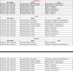 Opolscy policjanci znakują rowery