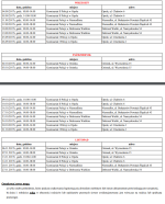 Opolscy policjanci znakują rowery