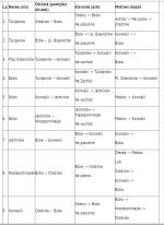 Ulice jednokierunkowe są niewygodne dla mieszkańców dzielnicy Chabry