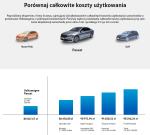 Czy wiesz na pewno ile zapłacisz za nowy samochód? 