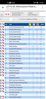 Historyczny wynik kajakarzy z Opola