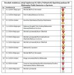 Historyczny wynik kajakarzy z Opola