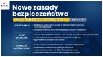 Nowe zasady stref żółtych i czerwonych! Powracamy do części obostrzeń z wiosny