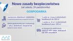 Cała Polska czerwonej strefie. Pamiętajmy o maseczkach