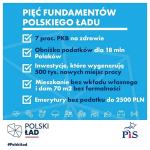 Zjednoczona Prawica zaprezentowała "Nowy Ład"