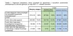 Maturzyści poznali wyniki egzaminu dojrzałości