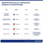 Gdzie w Europie kierowcy płacą najwięcej za wykroczenia drogowe?