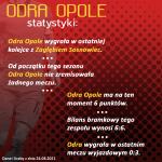 Odra Opole zagra na wyjeździe z Arką Gdynia