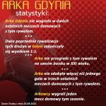Odra Opole zagra na wyjeździe z Arką Gdynia