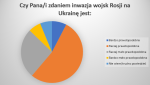 Czy Polska może zostać bez gazu?