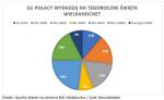 Polaków nie martwią wielkanocne wydatki