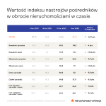 Wynajmują mieszkania w ekspresowym tempie