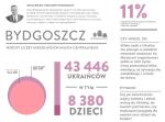 Policzyli Ukraińców w Polsce. Miasta urosły niemal z dnia na dzień