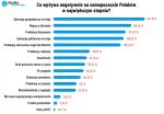 Co dziś wpędza Polaków w zły nastrój? Bez zaskoczeń: zła sytuacja gospodarcza