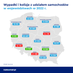 Gdzie w Polsce najczęściej dochodzi do wypadków i kolizji drogowych?  