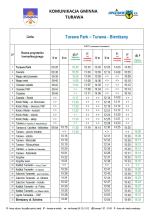 Do końca wakacji działają bezpłatne połączenia nad Jeziora Turawskie 