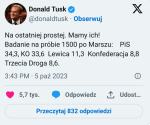 "Mamy ich". Donald Tusk publikuje wyniki wewnętrznego sondażu