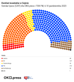 Najnowsze sondaże przed wyborami: PiS trzyma stawkę, opozycja w napięciu
