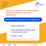 Sezon grypowy trwa, zobacz kto może się zaszczepić bezpłatnie