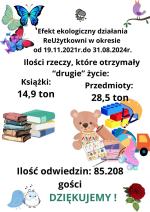 Ponad 28 ton przedmiotów i 14,9 ton książek uzyskało drugie życie
