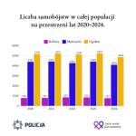 Opole rozpoczęło Miesiąc dla Zdrowia Psychicznego. Dziś Dzień Zapobiegania Samobójstwom