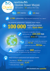 W sobotę rusza miejska wypożyczalnia rowerów