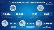 Koronawirus: 27 875 nowych zakażeń. Premier apeluje o przestrzeganie nowych zasad