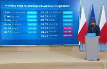 Przedstawiono harmonogram uruchamiania rejestracji na szczepienia dla wszystkich Polaków