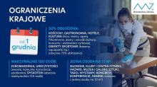Od 1 grudnia nowe zasady epidemiczne w Polsce