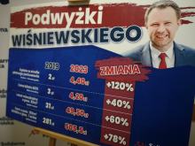 Janusz Kowalski chce nowelizacji ustawy antykorupcyjnej. Dodaje punkt punkt "Lex Chełstowski"