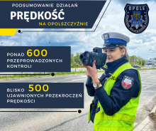 Podsumowanie działań "Prędkość" na Opolszczyźnie