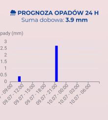Spokojna noc w regionie. Strażacy w gotowości, prognozy IMGW dają nadzieję na poprawę