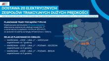 PKP Intercity ogłosiło pierwszy w Polsce przetarg na pociągi o prędkości powyżej 300 km/h