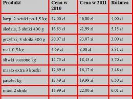 Kryzys świąt się nie ima 