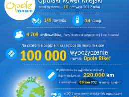 Statystyki potwierdzają, że miejskie rowery przypadły do gustu Opolanom.
