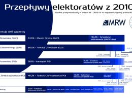 Sondaż prezydencki w Opolu. W drugiej turze Wiśniewski i Jarmuziewicz!