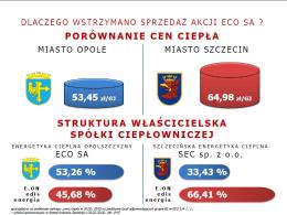 Ratusz chce mieć wpływ na ceny ciepła