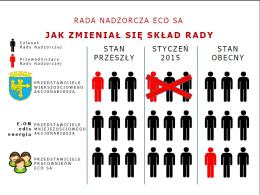 Ratusz chce mieć wpływ na ceny ciepła
