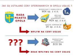 Ratusz chce mieć wpływ na ceny ciepła