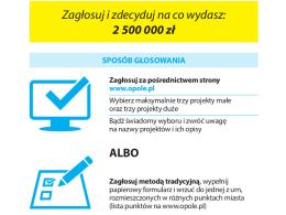 Rusza kampania promująca budżet obywatelski Opola