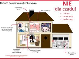Czujki tlenku węgla ratują życie