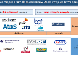 Nowe miejsca pracy i wyższe wynagrodzenia dla mieszkańców Opola