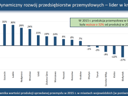 Nowe miejsca pracy i wyższe wynagrodzenia dla mieszkańców Opola