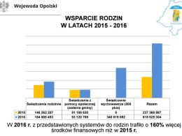Na co rodziny wydały 500+ w ciągu ostatniego roku?