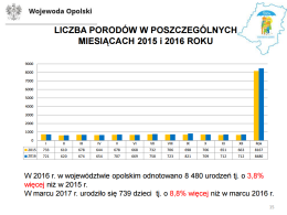 Na co rodziny wydały 500+ w ciągu ostatniego roku?
