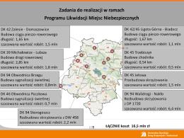 (Źr. GDDKiA)