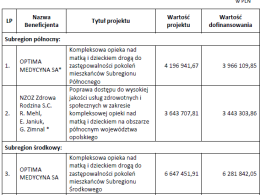 Poprawi się opieka nad matką i dzieckiem na Opolszczyźnie